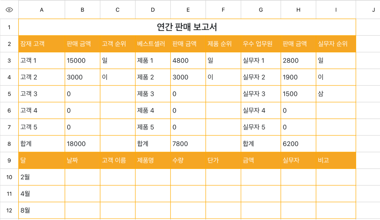 연간 판매 보고서